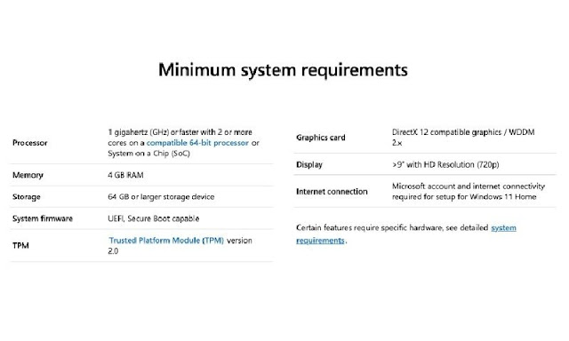 System Requirement for Windows 11