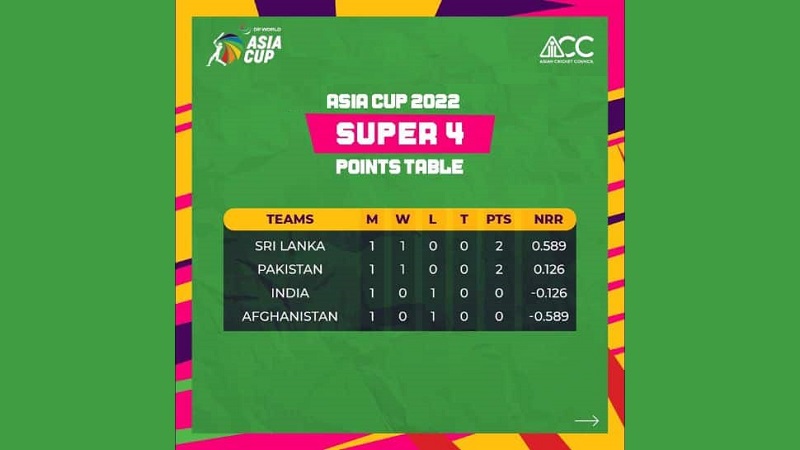 Asia Cup Point Table Super Four 2022